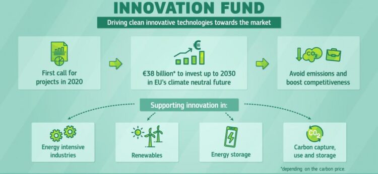 EU-innovation-fund